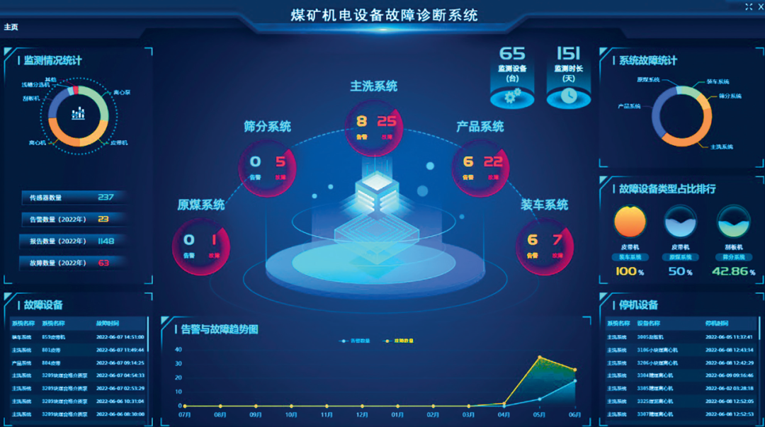 技术装备推荐 | 煤矿机电设备故障诊断系统